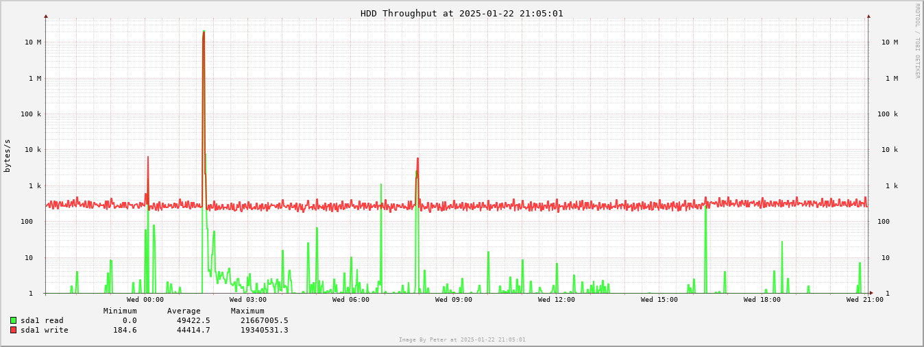 HDD Day