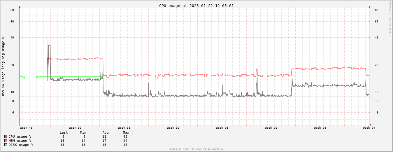 U59_SW Usage Month