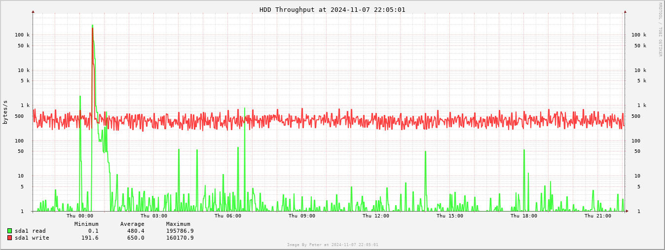 HDD Day