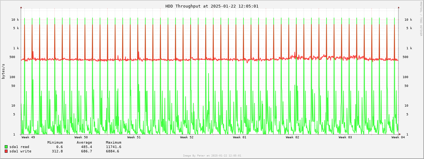 HDD Month