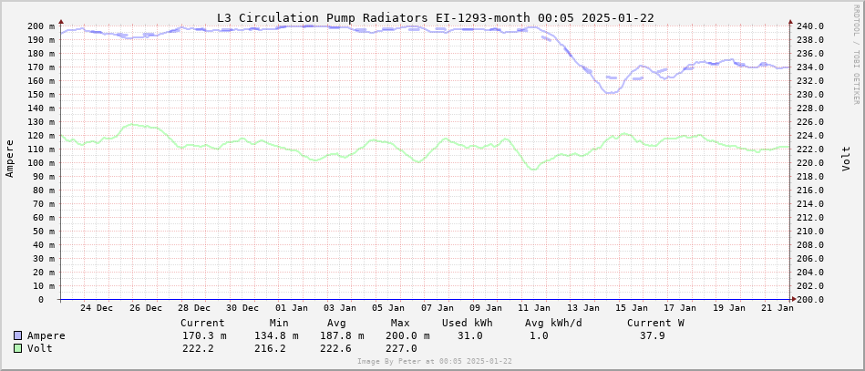 Graph Energy