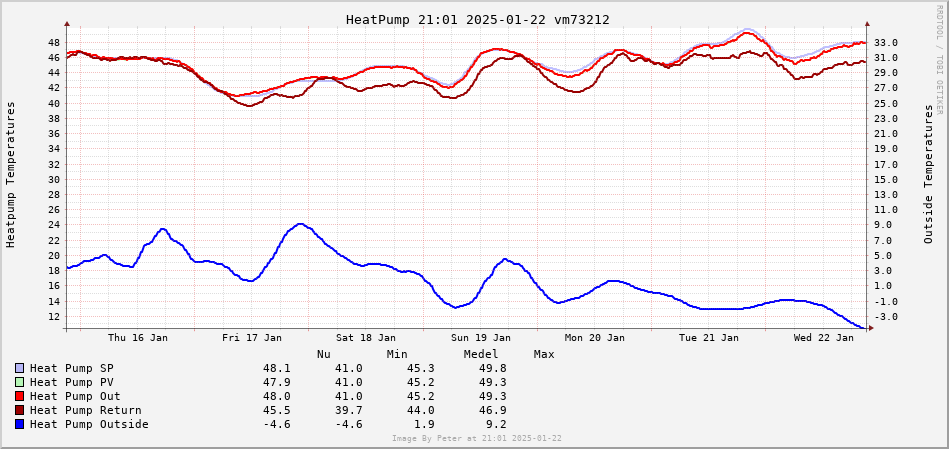 Hot Water Heater 1 day