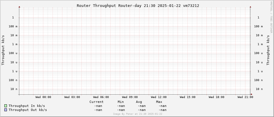 Network Usage Day