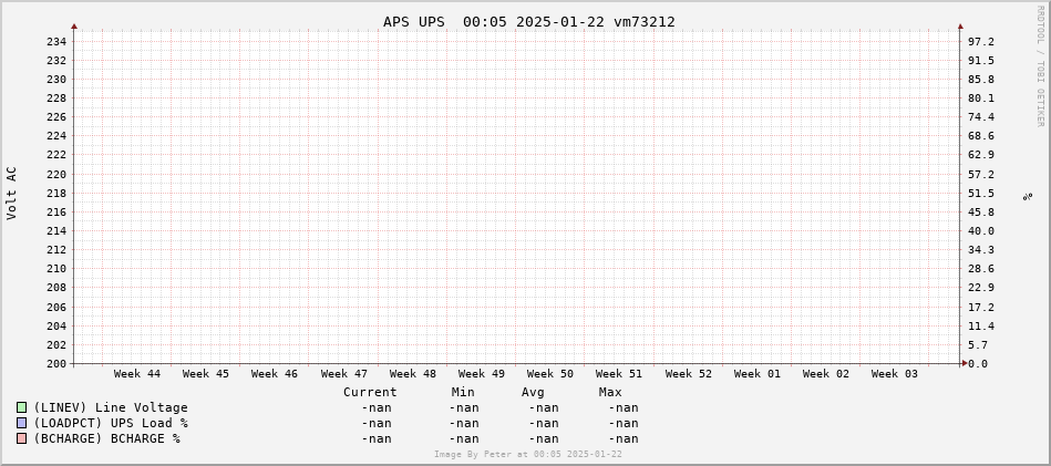 UPS Status 3 Months