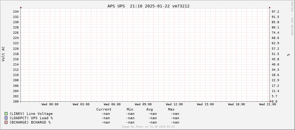 UPS Status one day