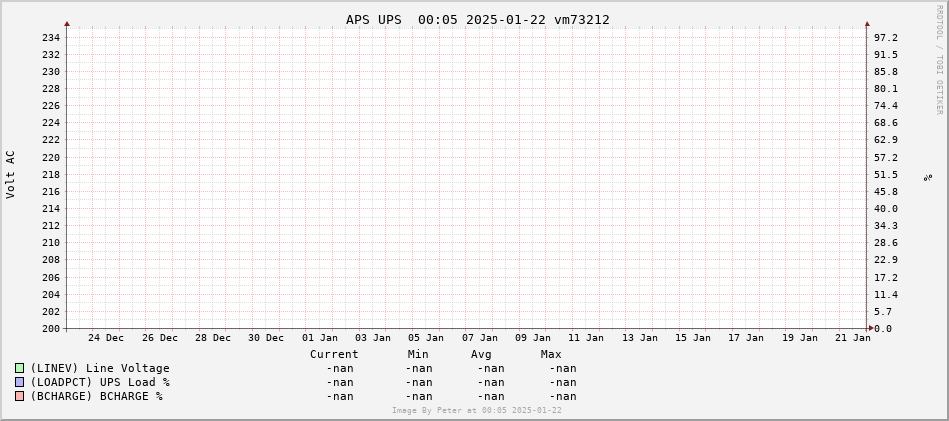 UPS Status one Month