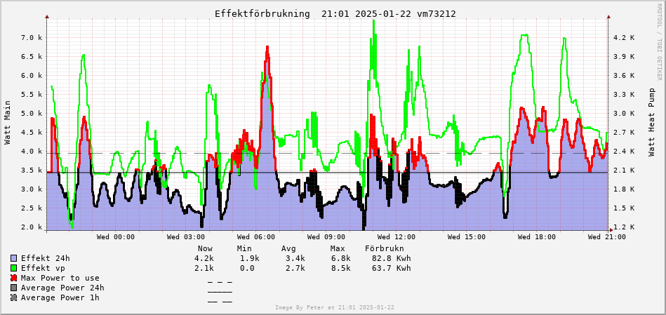 Graph Energy